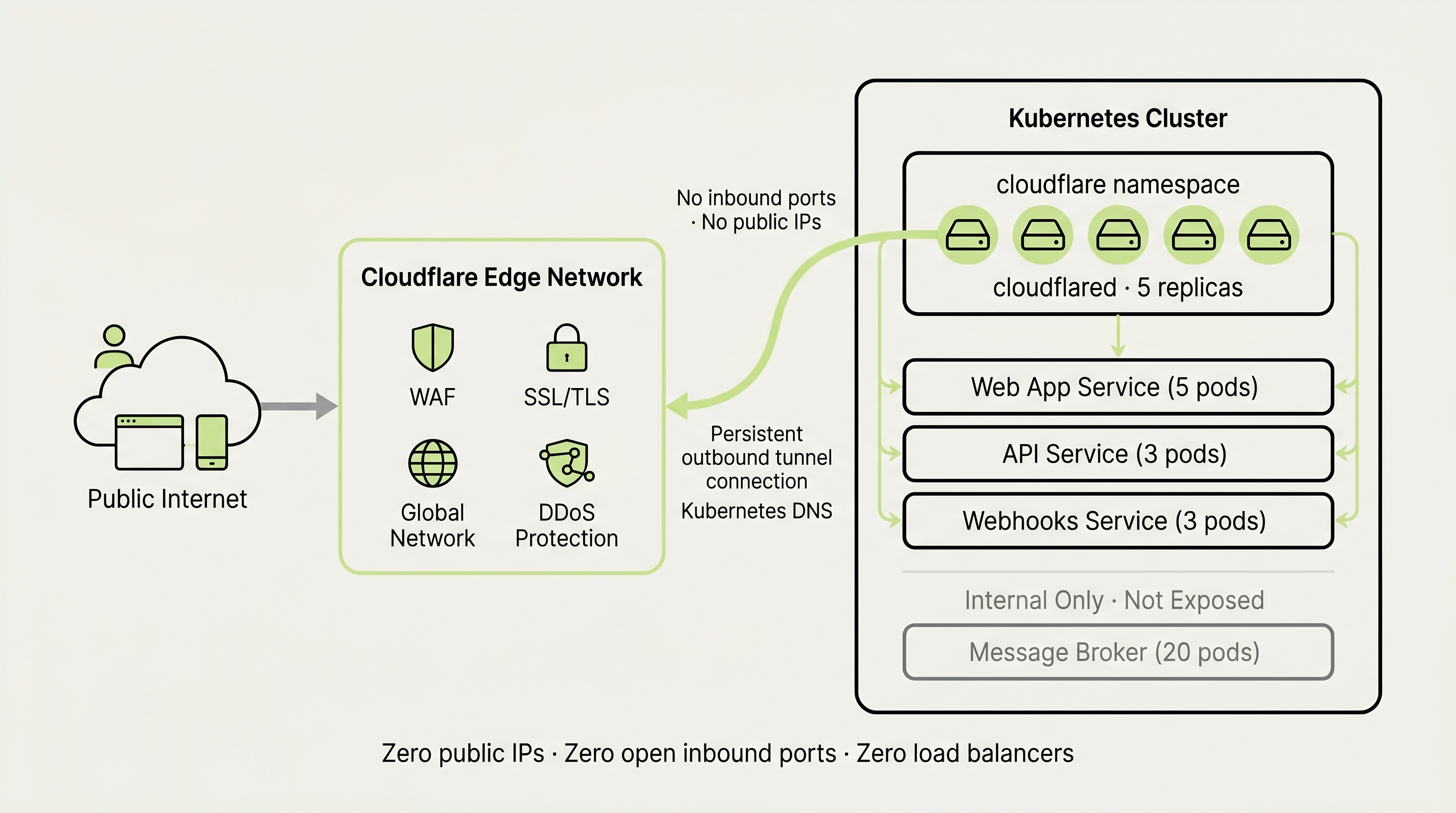 KOTC Solutions - Cloudflare Specialists for B2B SaaS